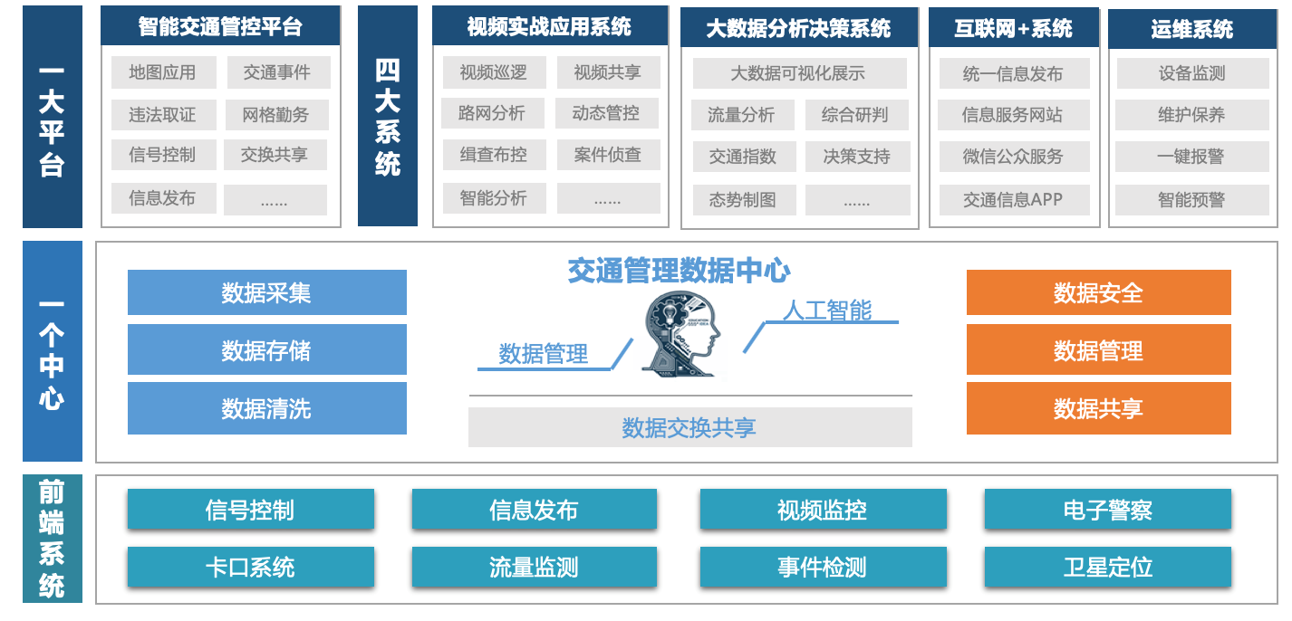 1583482309487072D009.png 城市智能交通.png